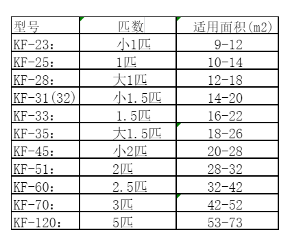 前锋空调维修